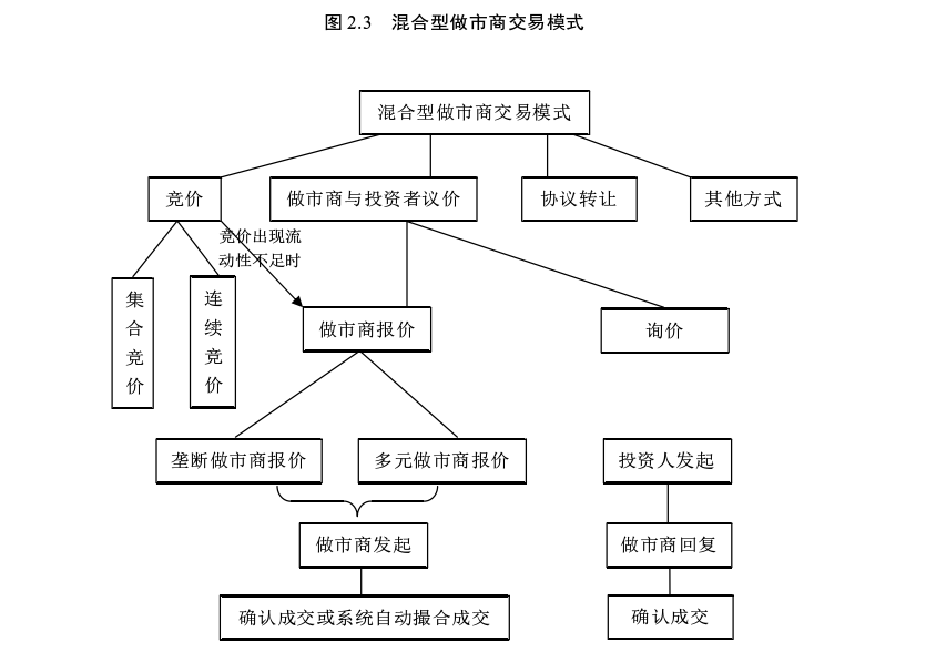 什么是做市商制度?做市商起源、交易模式介绍