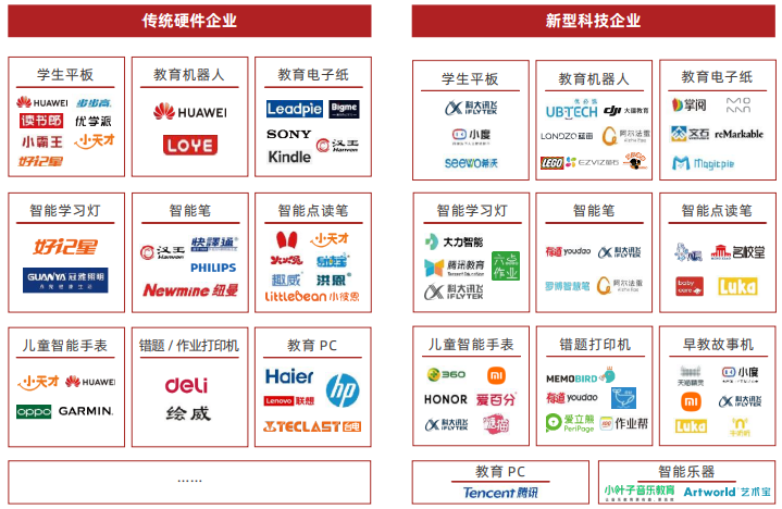 教育智能硬件行业分析