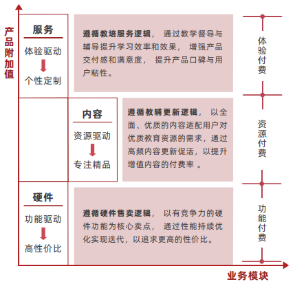 教育智能硬件行业分析