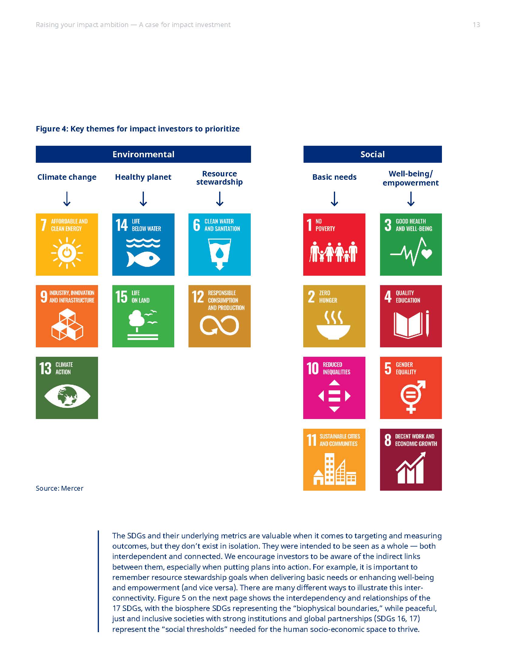 影响力投资的发展趋势