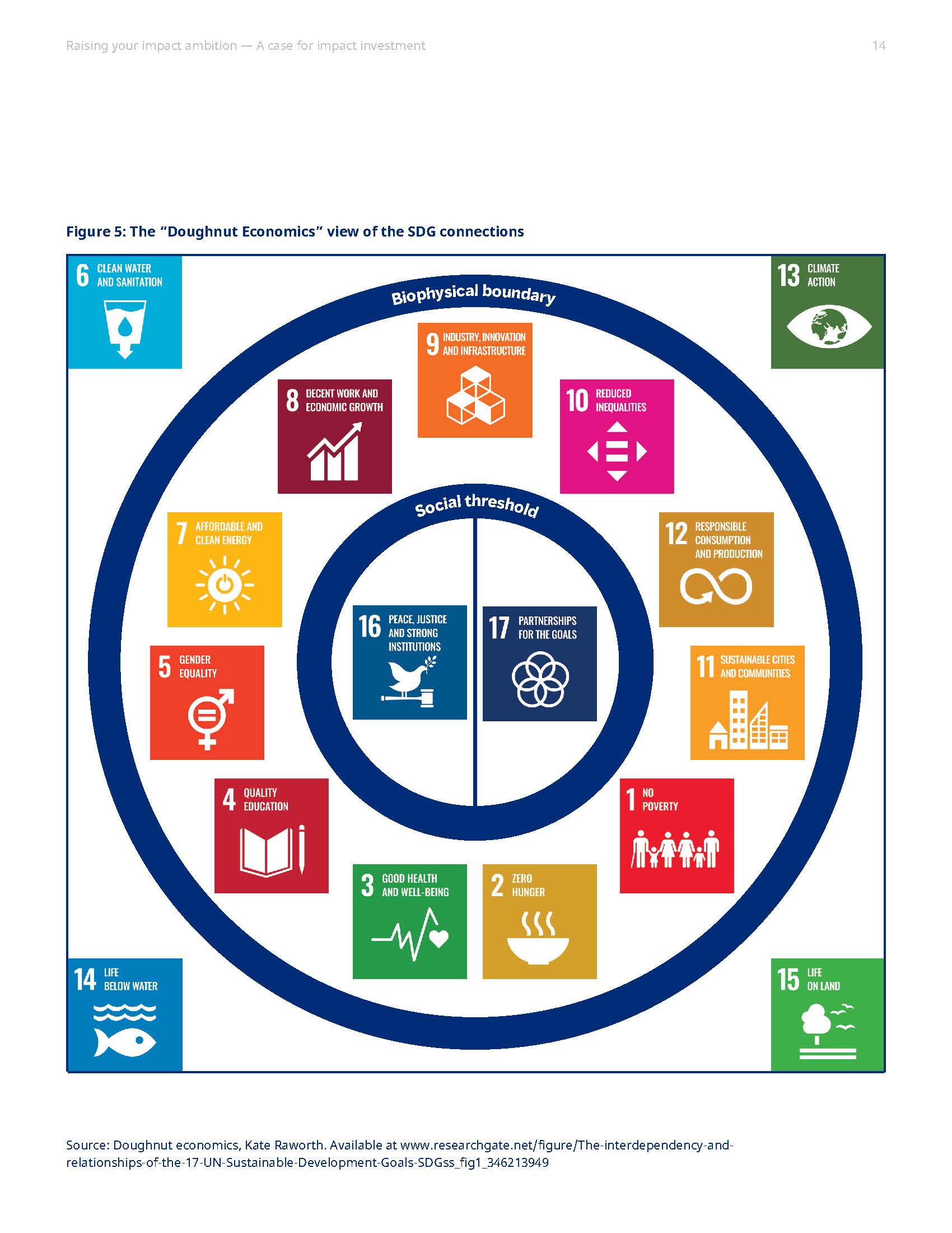 影响力投资的发展趋势