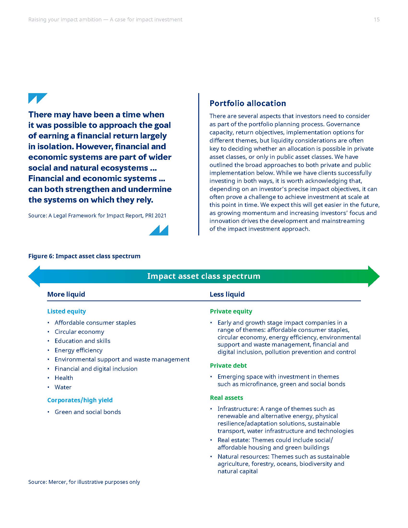 影响力投资的发展趋势