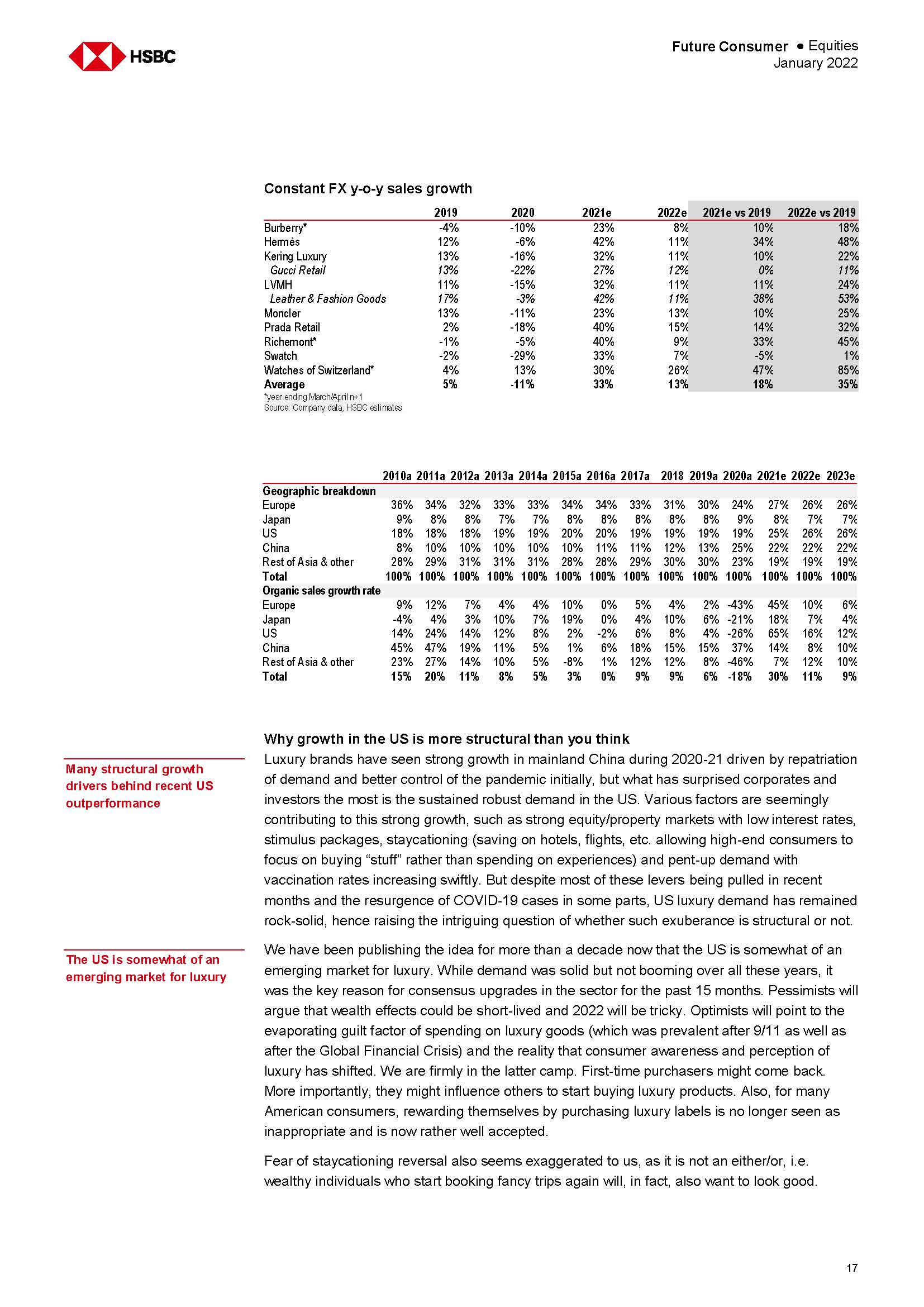 奢侈品行业市场分析报告