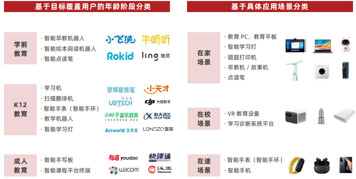 教育类智能硬件介绍