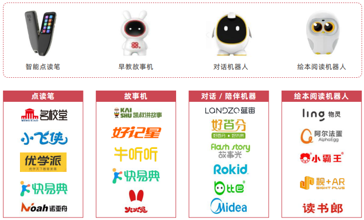 教育类智能硬件介绍