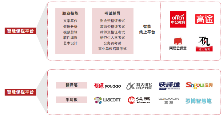 教育类智能硬件介绍