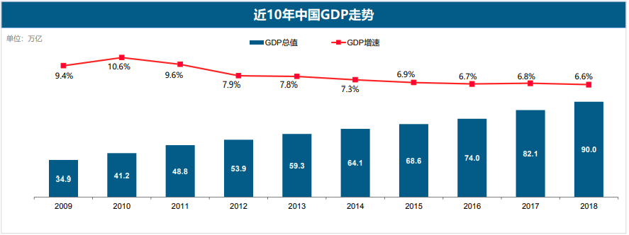 汽车后市场行业现状分析
