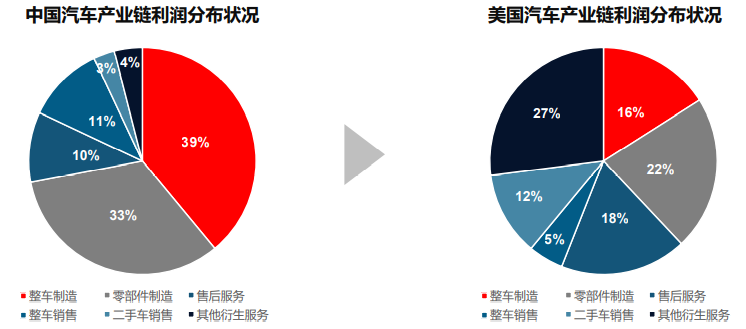 汽车后市场行业现状分析
