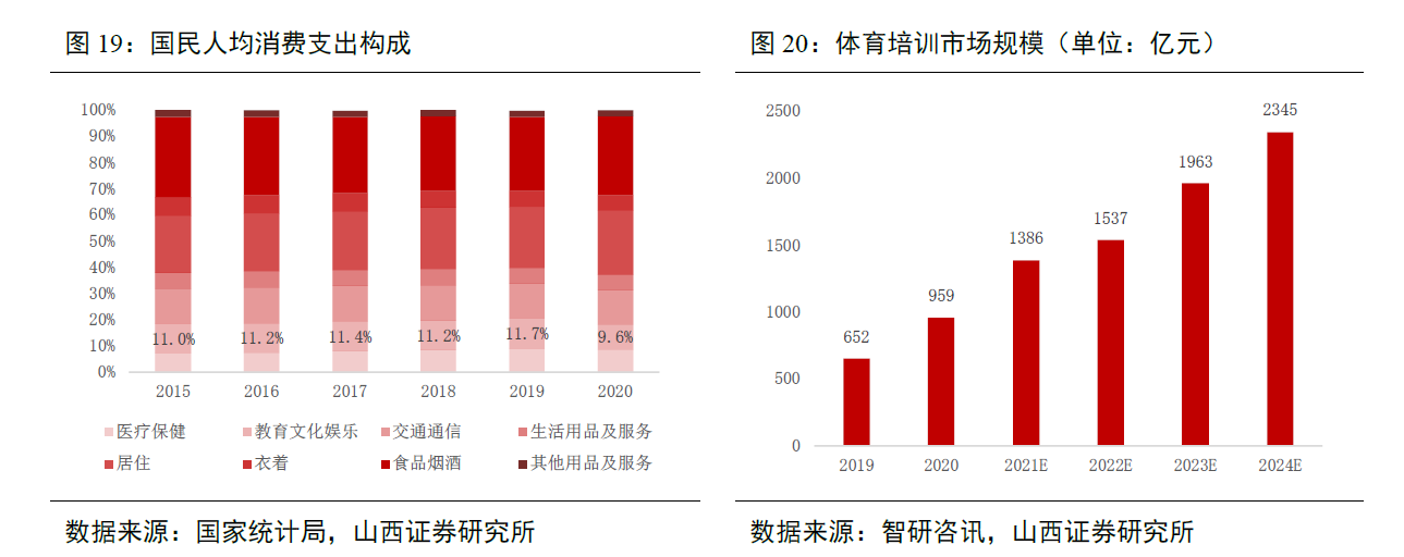 青少年体育培训项目有哪些?青少年体育培训市场前景分析