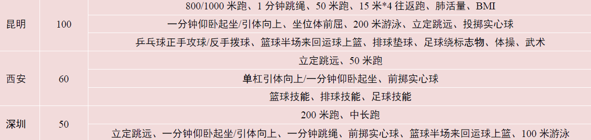 青少年体育培训项目有哪些?青少年体育培训市场前景分析