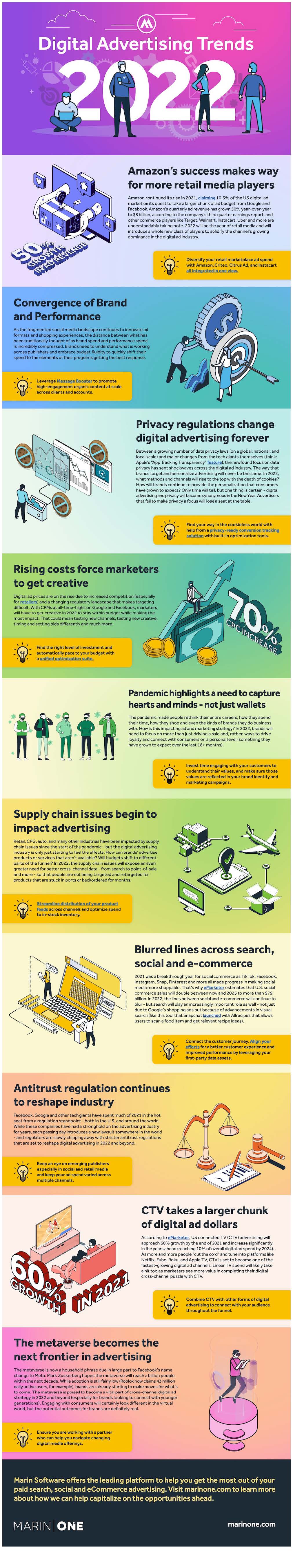 网络广告趋势 网络广告趋势