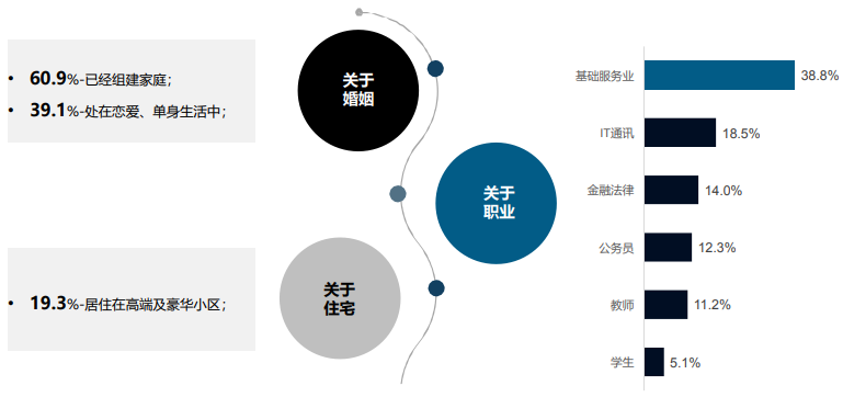 汽车后市市场人群分析