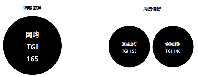 汽车后市市场人群分析