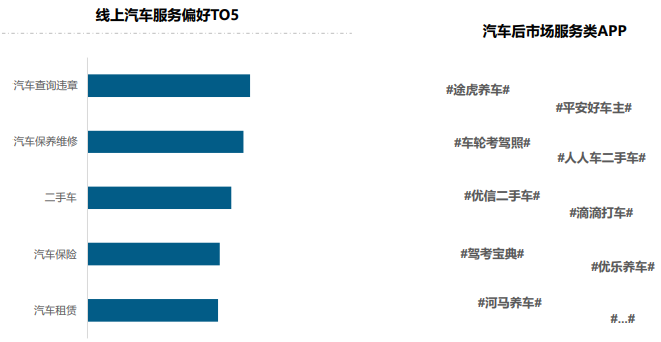 汽车后市市场人群分析