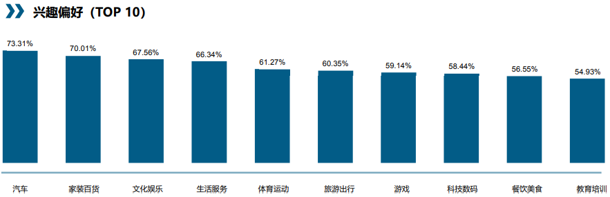 汽车后市市场人群分析