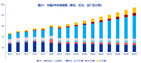 中国XR市场规模