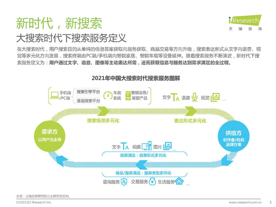 大搜索时代搜索商业价值研究报告