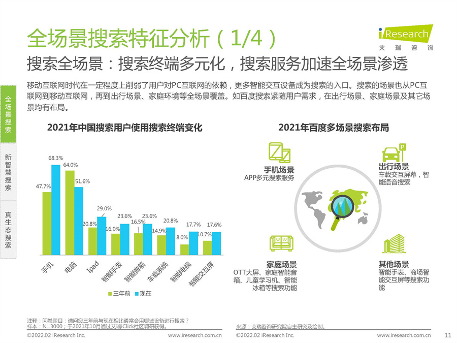 大搜索时代搜索商业价值研究报告