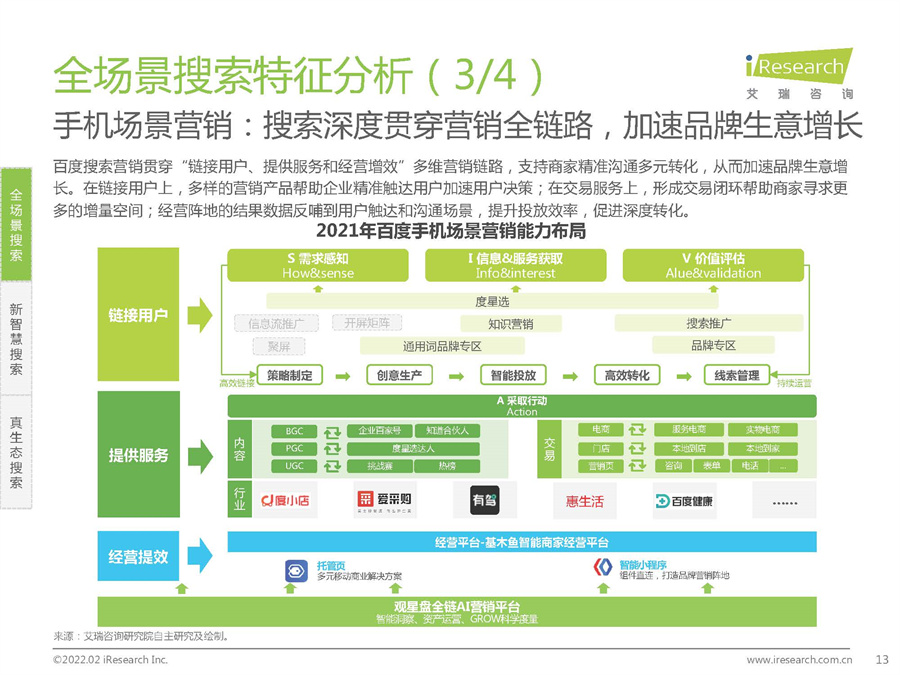 大搜索时代搜索商业价值研究报告