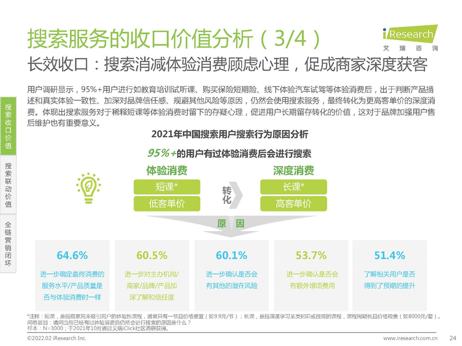 大搜索时代搜索商业价值研究报告