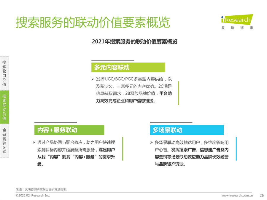 大搜索时代搜索商业价值研究报告