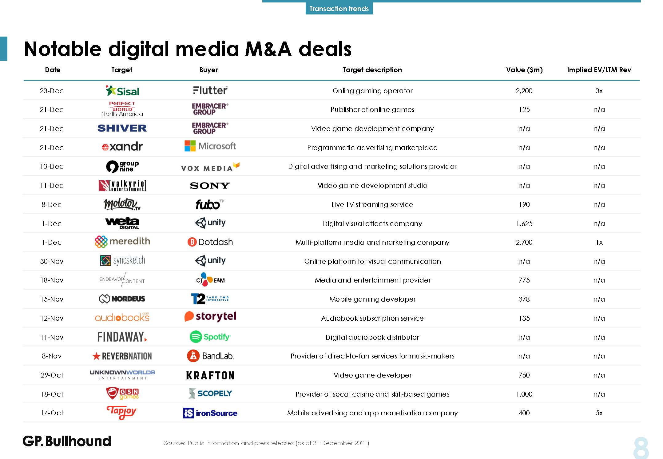 网络媒体的发展趋势