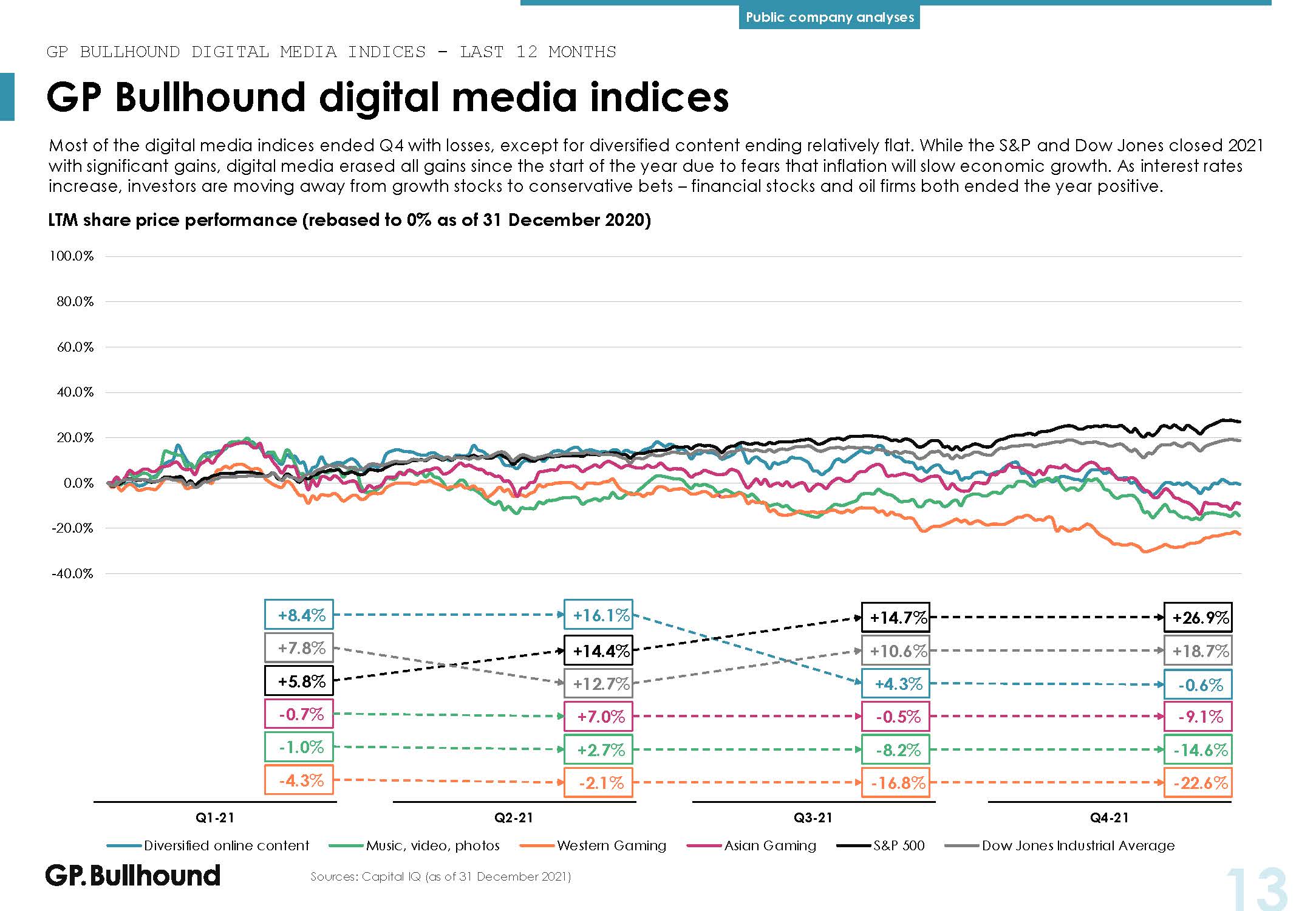 网络媒体的发展趋势