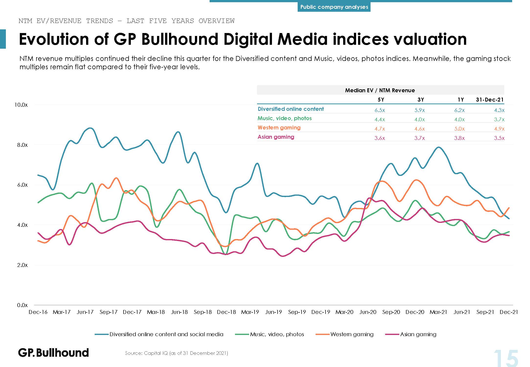 网络媒体的发展趋势
