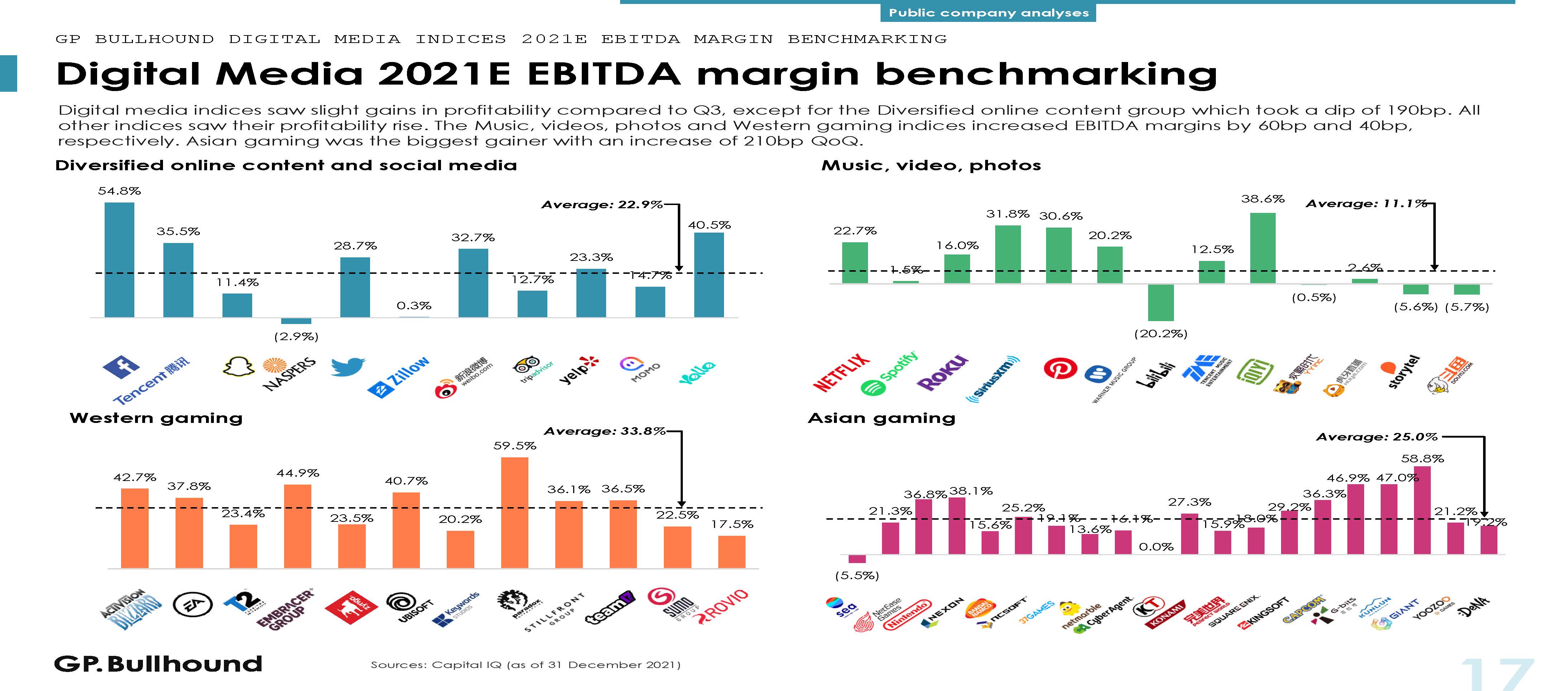 网络媒体的发展趋势