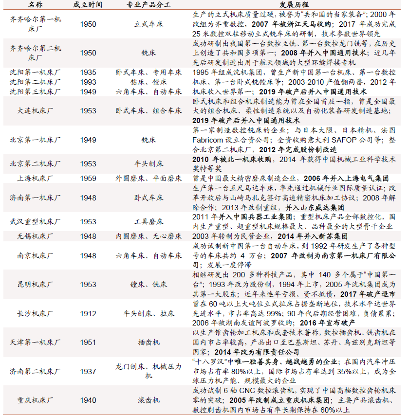 十八罗汉机床厂都有哪些？国有机床厂发展情况介绍