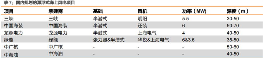 海上风电7.png