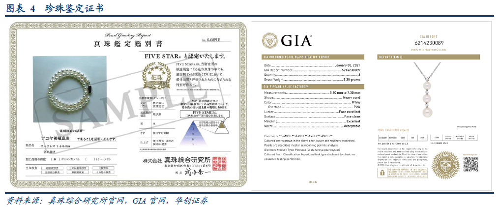 什么是养殖珍珠？分类、鉴定标准一览