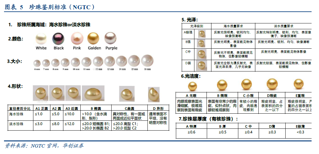 什么是养殖珍珠？分类、鉴定标准一览