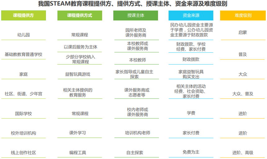 STEAM教育提供方