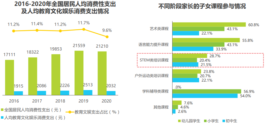 家长教育理念升级推动市场快速发展