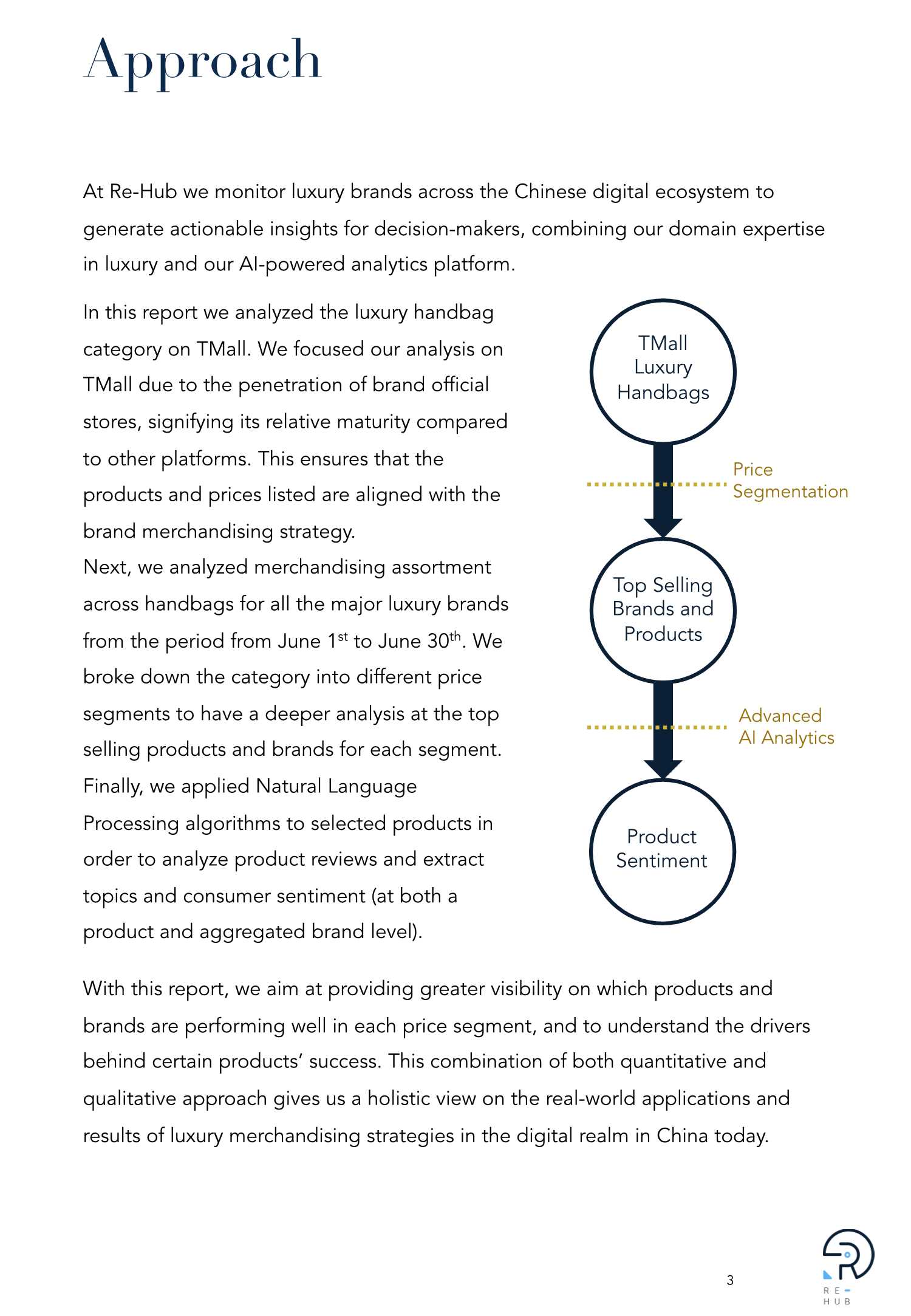 中国高端奢侈品市场