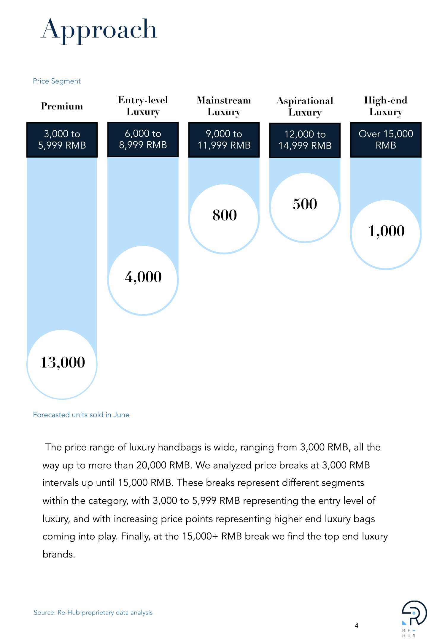 中国高端奢侈品市场