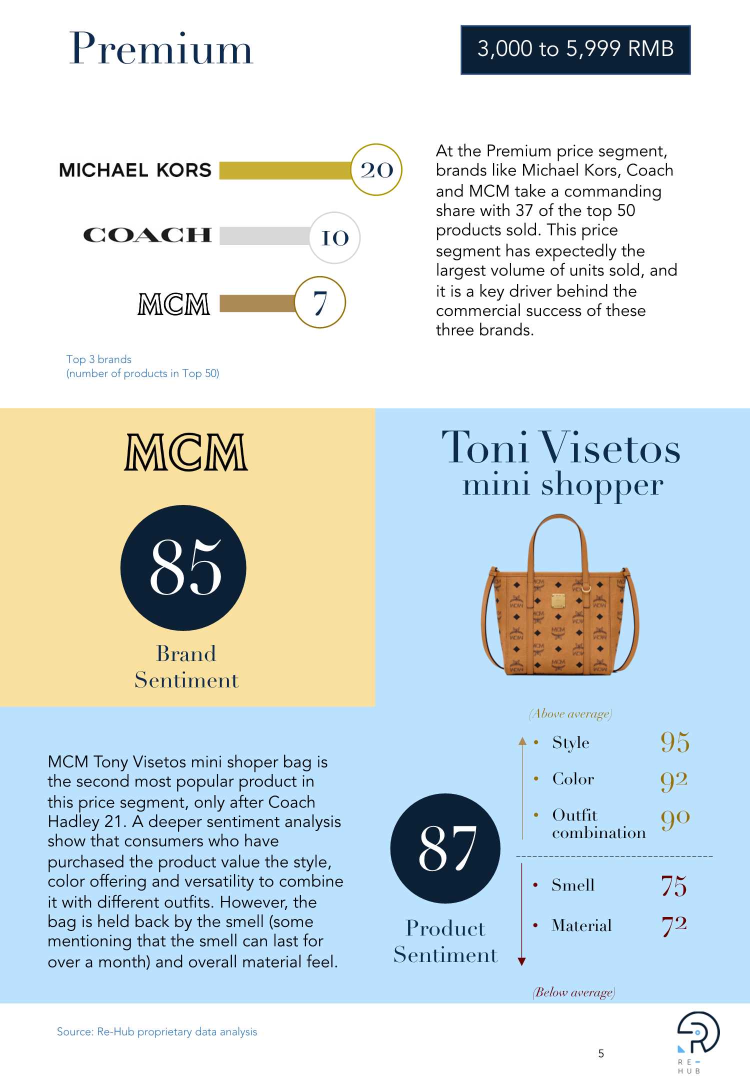 中国高端奢侈品市场