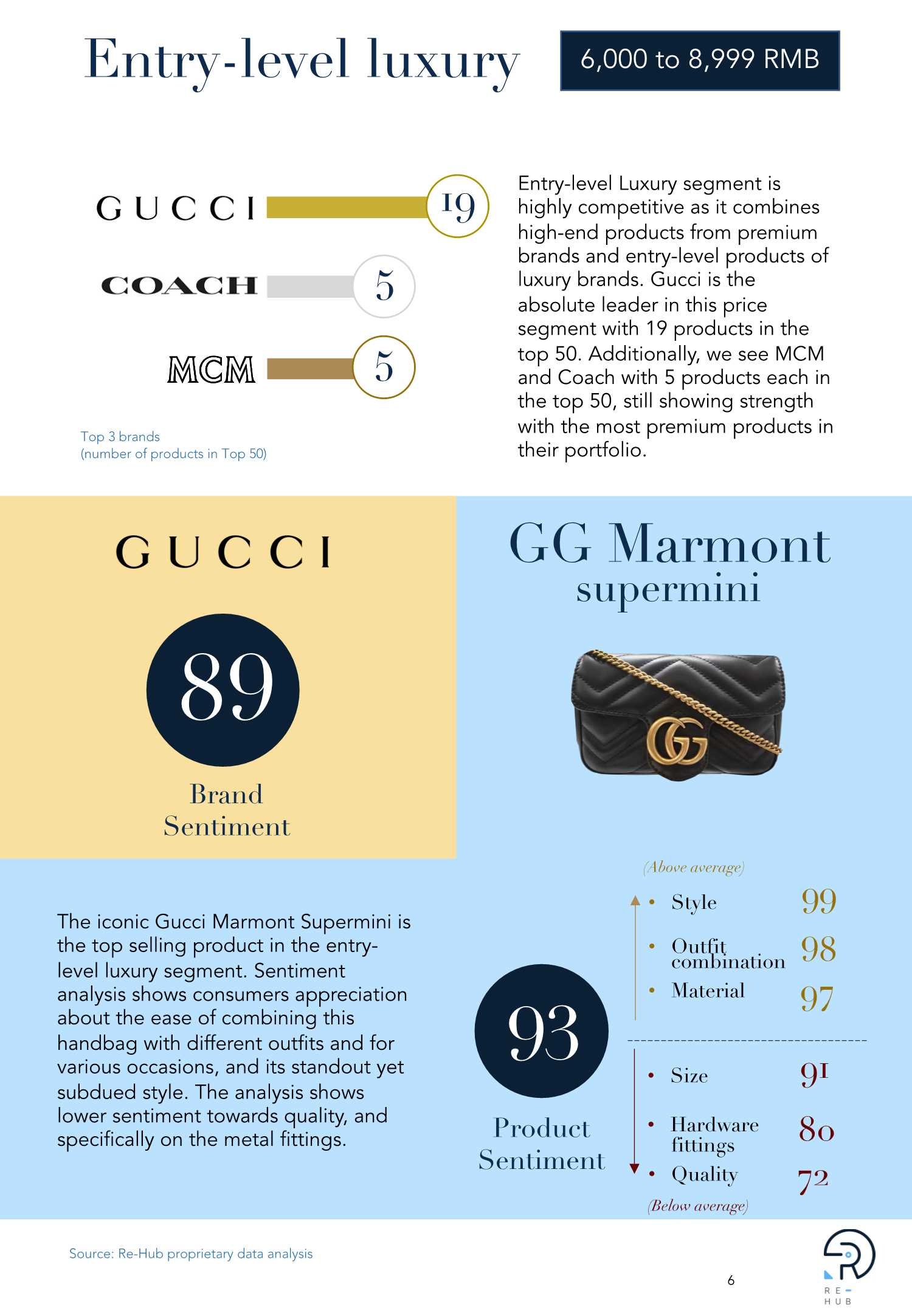 中国高端奢侈品市场