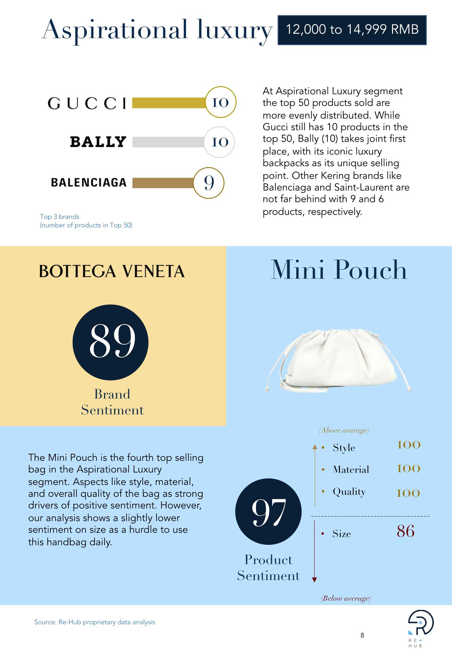 中国高端奢侈品市场