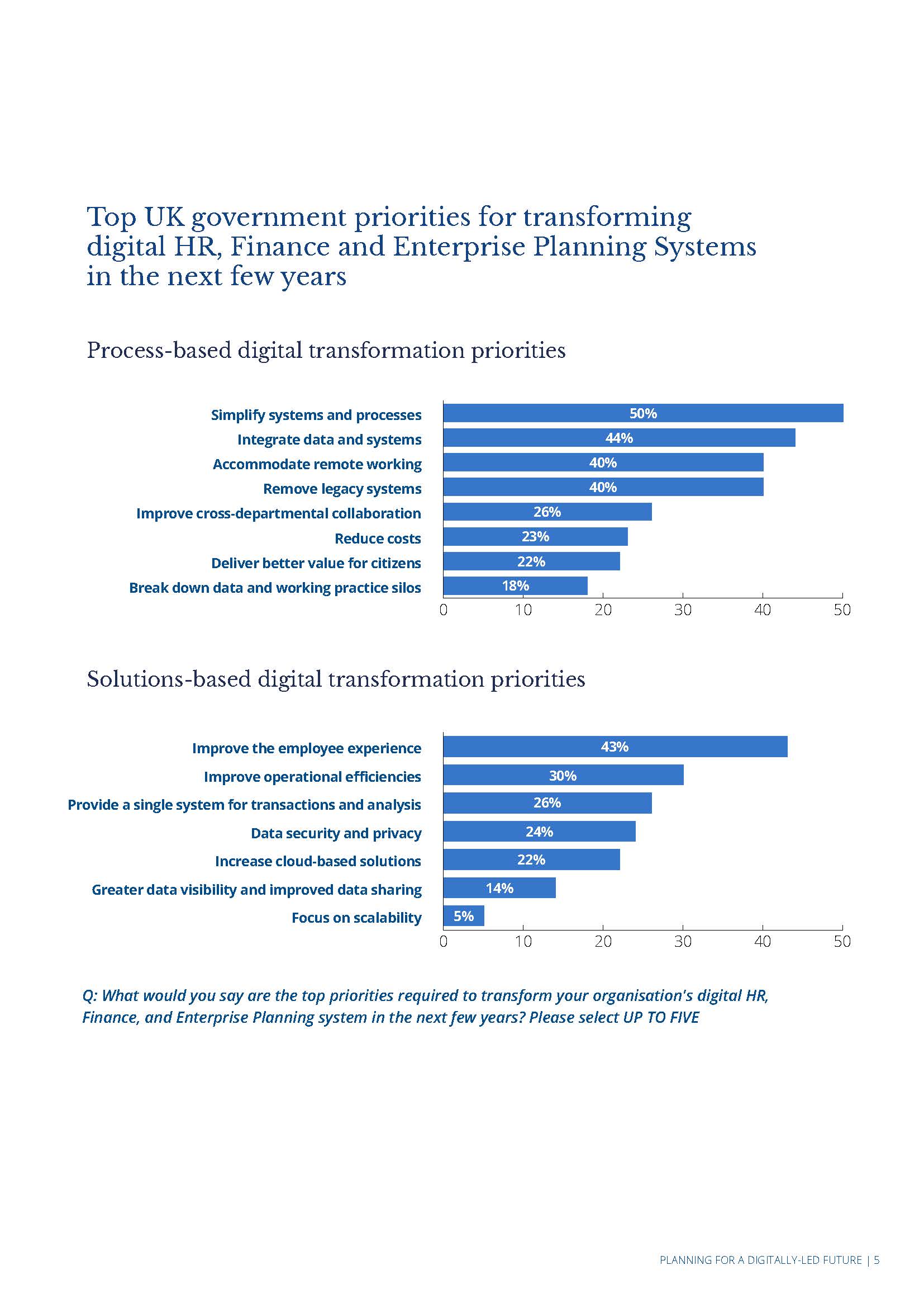 政府组织数字化