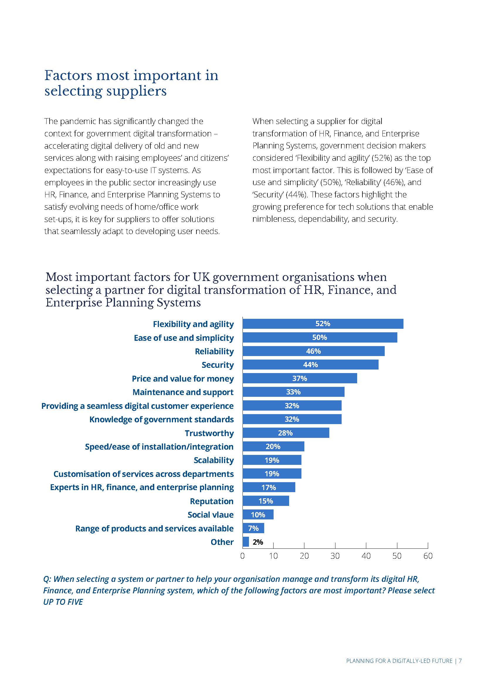 政府组织数字化