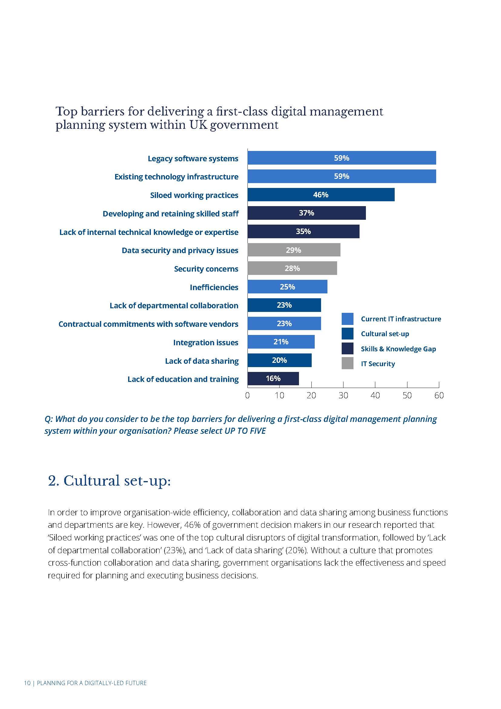 政府组织数字化