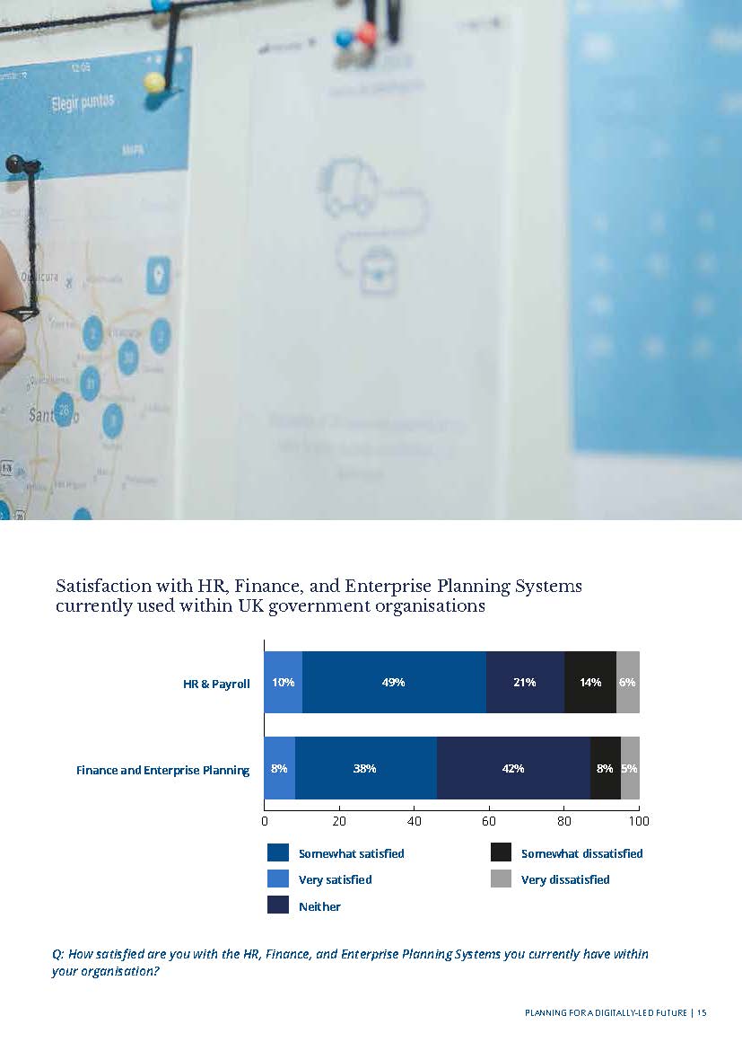政府组织数字化