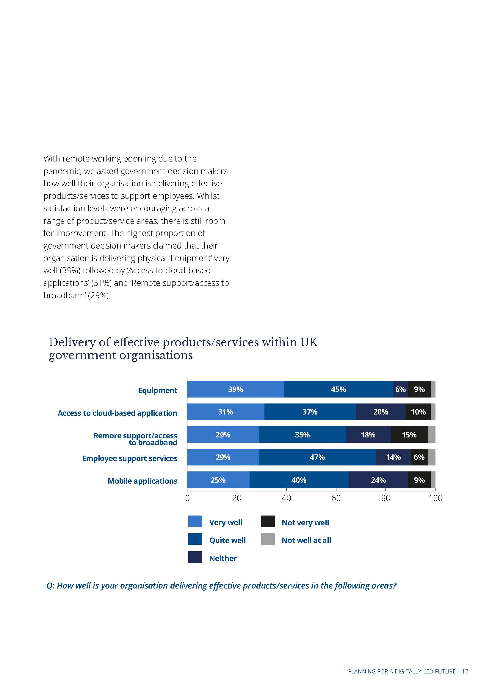 政府组织数字化