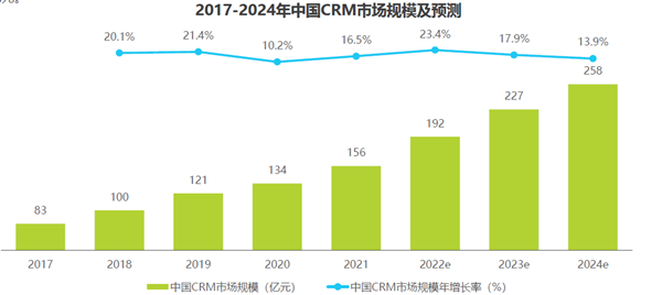 中国CEM市场规模及预测