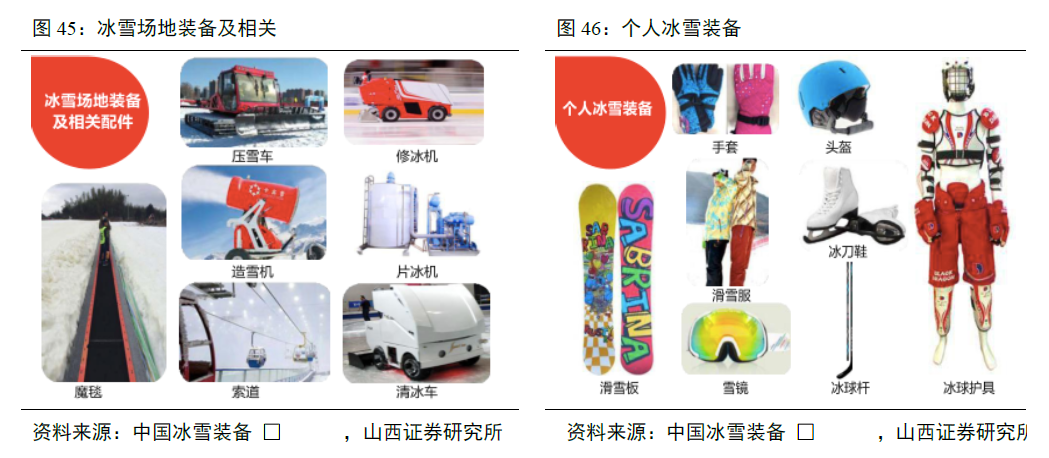 冰雪装备包括什么？冰雪装备制造业现状与困境分析