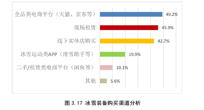 冰雪装备包括什么？冰雪装备制造业现状与困境分析