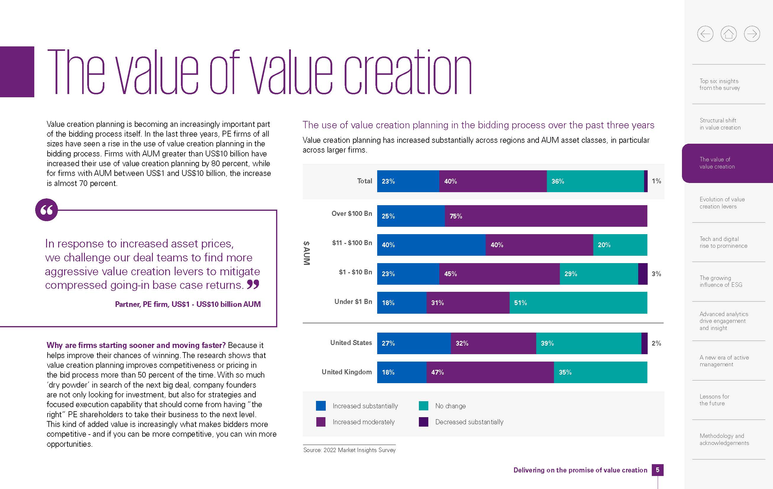 市场洞察力分析报告