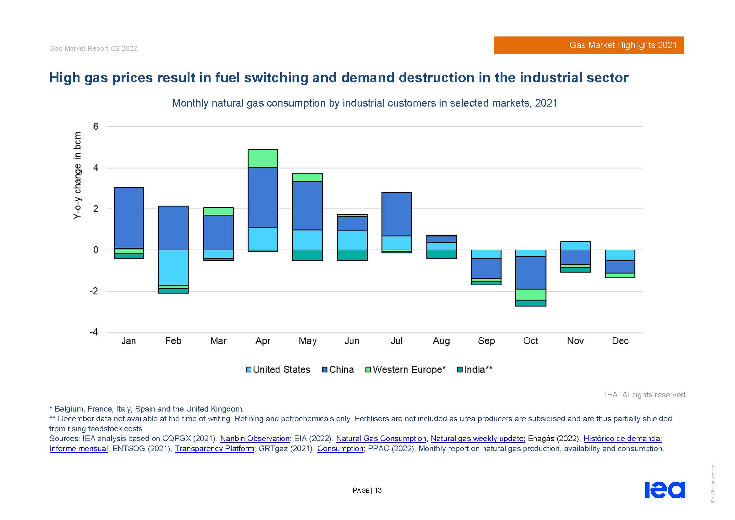 全球天然气市场分析